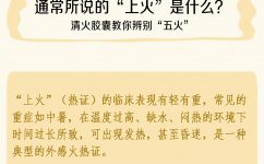 專業清實火，五大實火無所不清